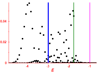 Strength function